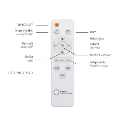 JUST LIGHT. 14008-16 - LED stmievateľné stropné svietidlo ART PLAFO LED/20W/230V 2700-6500K priemer 38 cm biela + diaľkové ovládanie