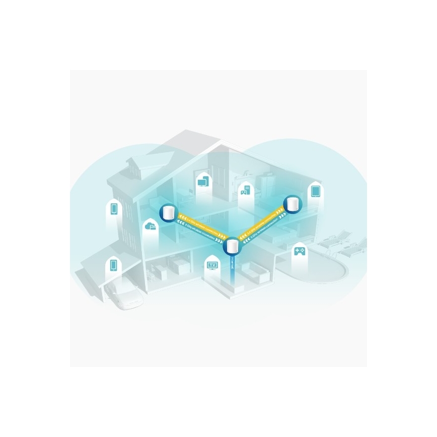 Kompletný mesh Wi‑Fi 6 systém pre celý dom