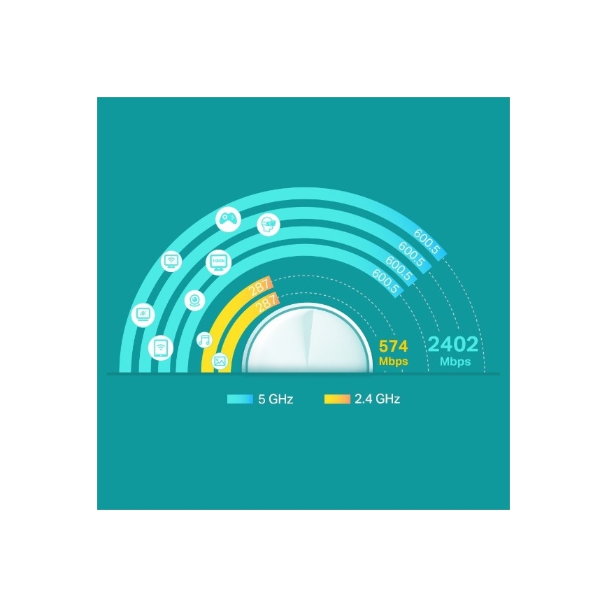 Kompletný mesh Wi‑Fi 6 systém pre celý dom