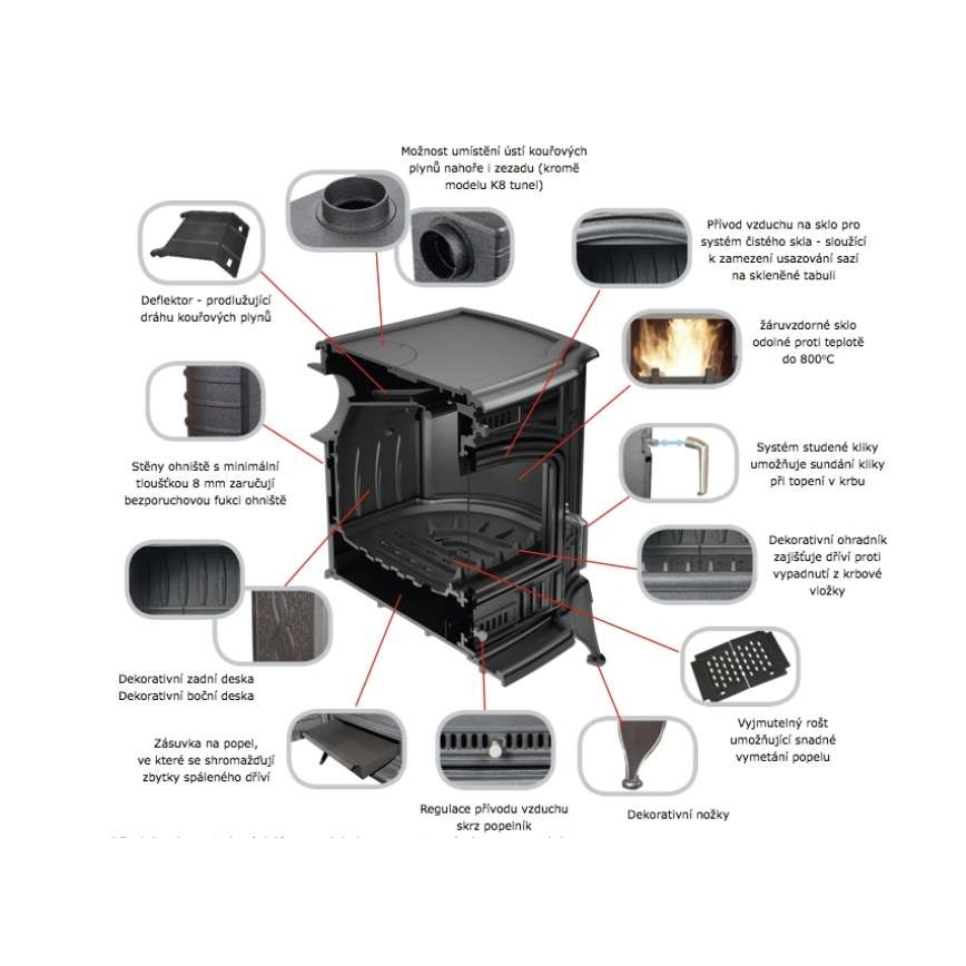 Kratki - Krbové liatinové kachle 5kW 130mm