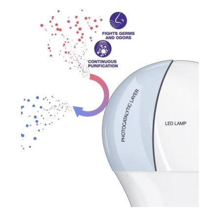 LED žiarovka s fotokatalytickou vrstvou čistí vzduch. Vrstva kontinuálne ničí zárodky a pachy. Znázornenie ukazuje proces čistenia. TEXT: FIGHTS GERMS AND ODORS, CONTINUOUS PURIFICATION, PHOTOCATALYTIC LAYER, LED LAMP.