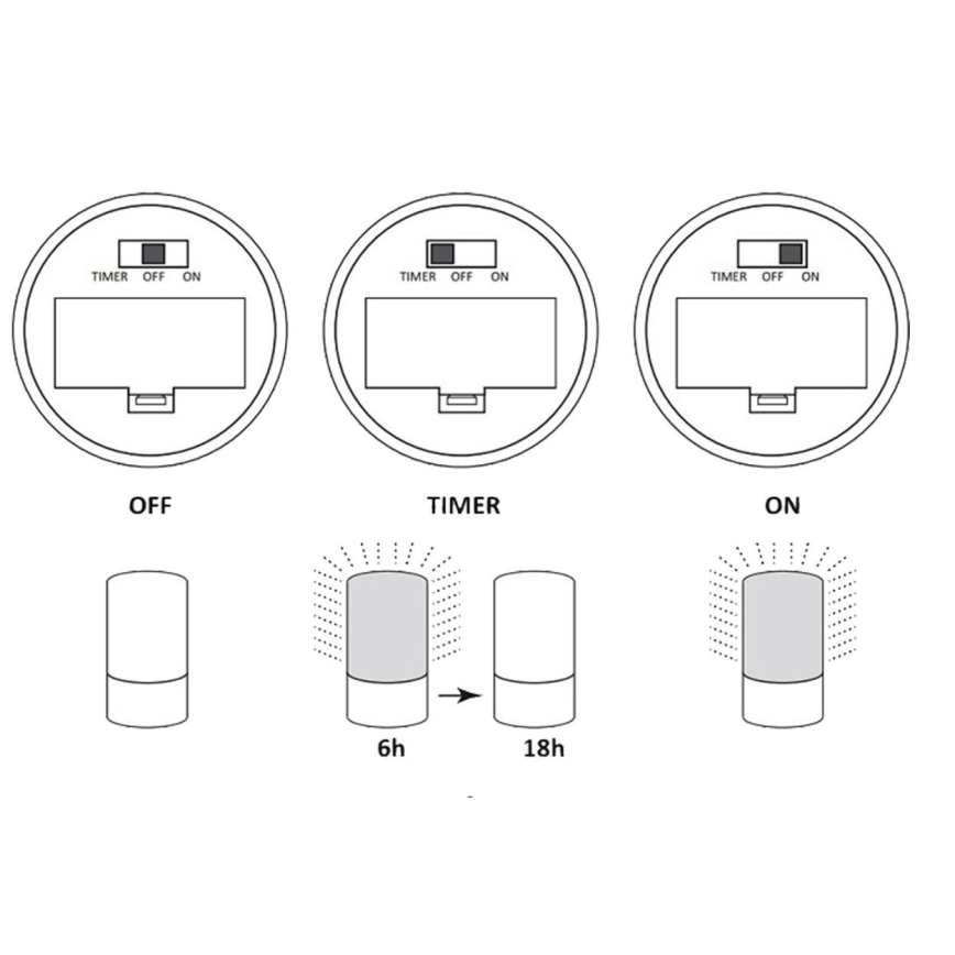 LED Dekoračná lampa LUKY LED/0,06W/3,6V 3xAAA
