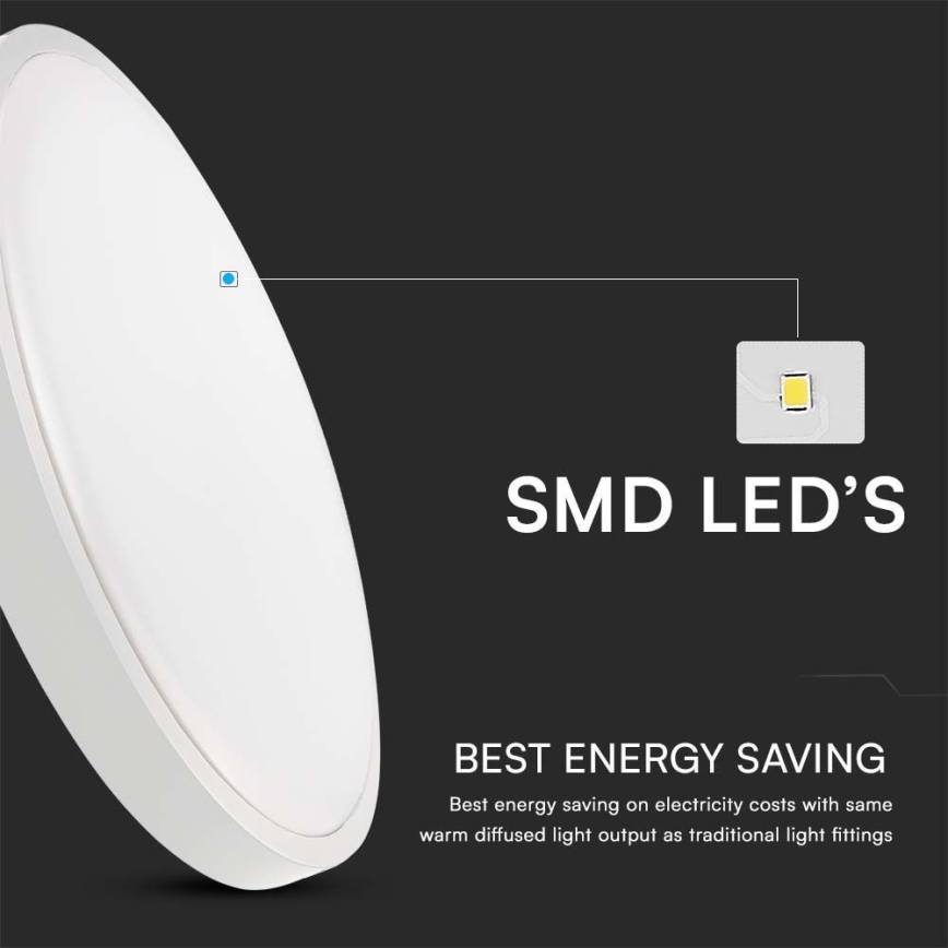 Biela oválna LED lampa svieti. Používa SMD LED diódy, čím dosahuje najlepšiu úsporu energie pri rovnakom teplom rozptýlenom svetle ako tradičné osvetlenie.