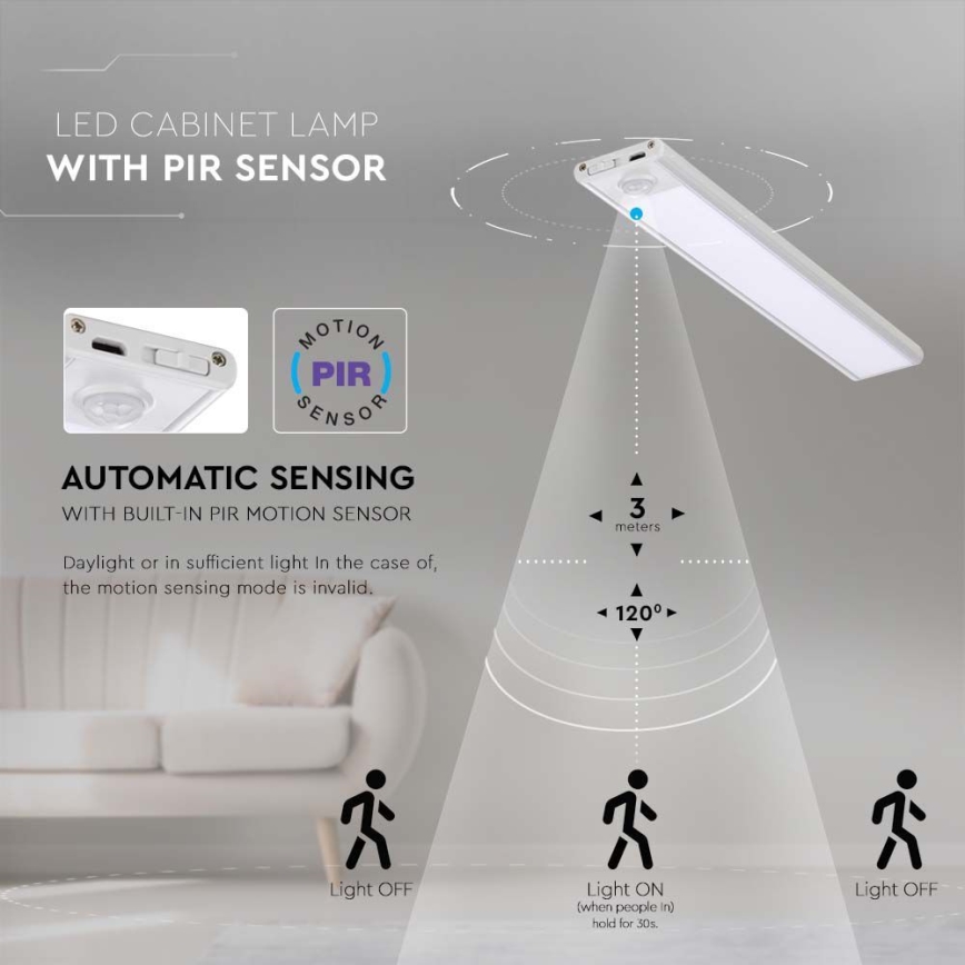 LED Podlinkové svietidlo so senzorom LED/1,5W/5V 1500 mAh 3000K
