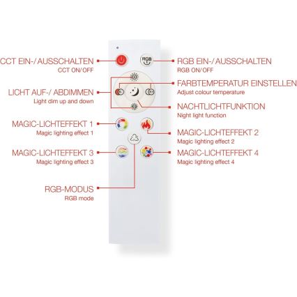 LED RGBW Stmievateľný panel LED/20W/230V 3000-6500K 25x100 cm strieborný + diaľkové ovládanie