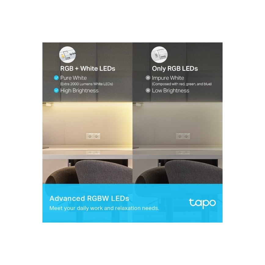 LED RGBW Stmievateľný pás 5 m LED/24W/230V Wi-Fi