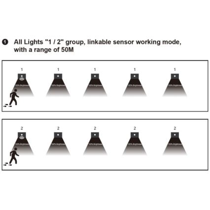 LED Schodiskové svietidlo s pohybovým a súmrakovým snímačom LED/1,5W/230V 3000/4000/6000K čierne