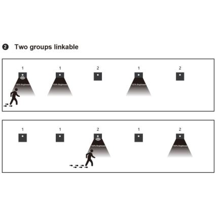 LED Schodiskové svietidlo s pohybovým a súmrakovým snímačom LED/1,5W/230V 3000/4000/6000K čierne