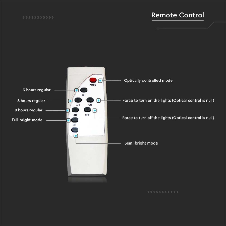 LED Stmievateľná solárna pouličná lampa SAMSUNG CHIP LED/50W/6,4V 4000K IP65 30000 mAh + diaľkové ovládanie