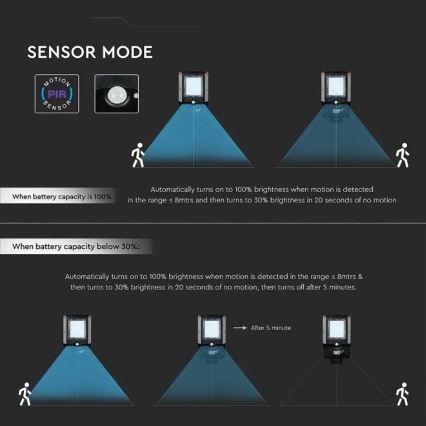 LED solárna pouličná lampa so senzorom LED/15W/7,4V 6000K IP65 5400 mAh