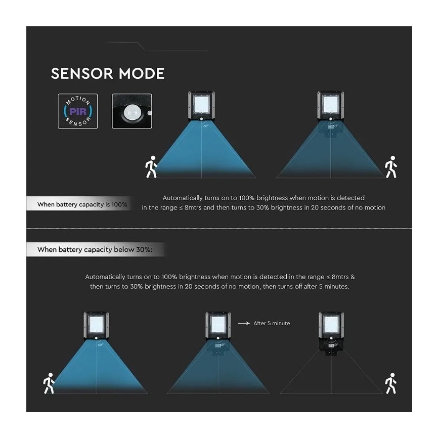 LED solárna pouličná lampa so senzorom LED/15W/7,4V 6000K IP65 5400 mAh
