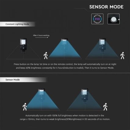 LED Solárna pouličná lampa so senzorom LED/40W/9,6V IP65 6000K 12000 mAh + diaľkové ovládanie