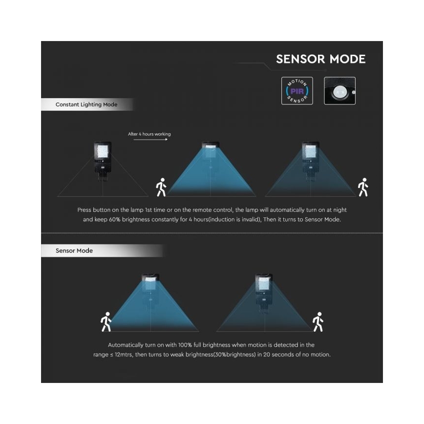 LED Solárna pouličná lampa so senzorom LED/40W/9,6V IP65 6000K 12000 mAh + diaľkové ovládanie