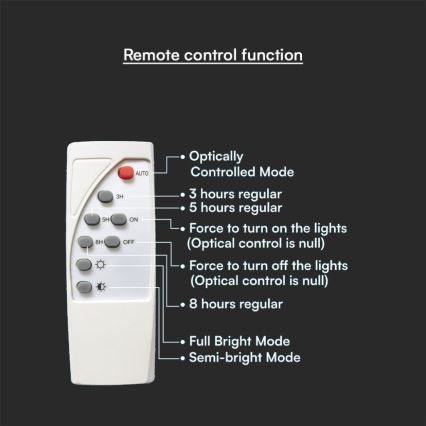 LED Stmievateľné solárne nástenné svietidlo LED/8W/3,7V IP65 3000K 5200 mAh + diaľkové ovládanie
