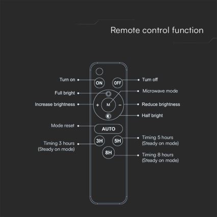LED Solárny reflektor LED/15W/3,7V IP65 4000K 12000 mAh čierny + diaľkové ovládanie