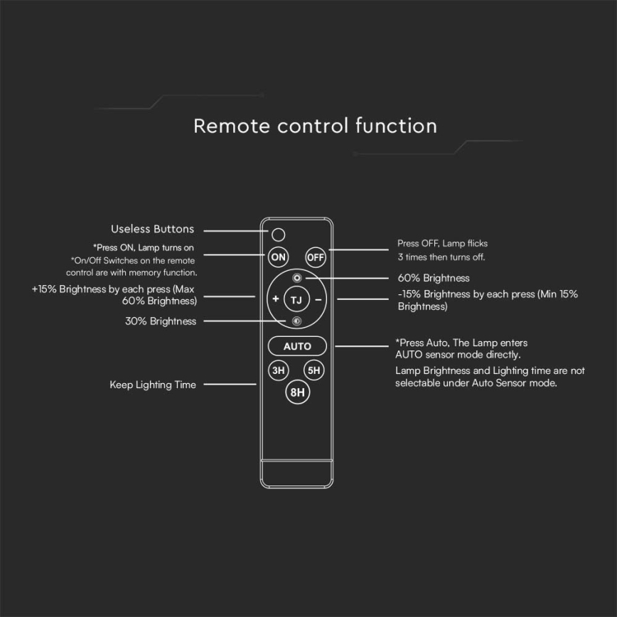 LED Solárny reflektor so senzorom LED/30W/6,4V 4000K + diaľkové ovládanie