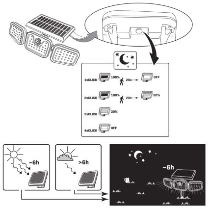 LED Solárny reflektor so senzorom TRIO LED/0,6W/3,7V 1200 mAh IP44