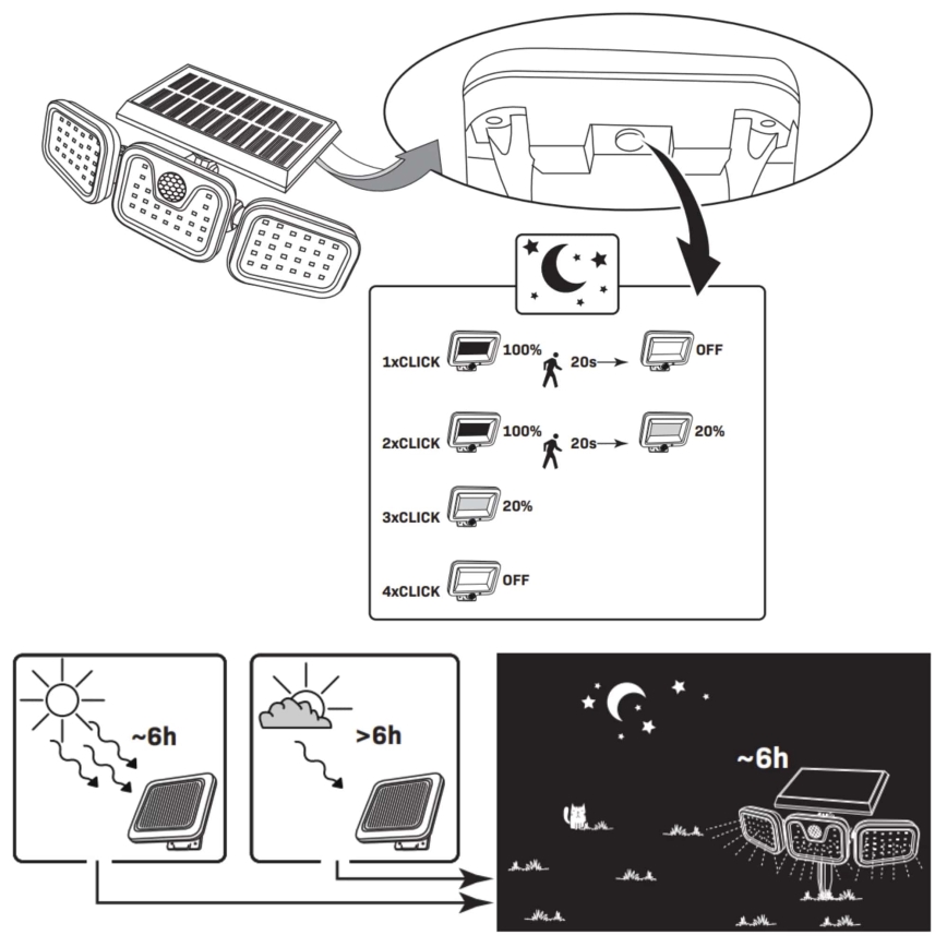 LED Solárny reflektor so senzorom TRIO LED/0,6W/3,7V 1200 mAh IP44