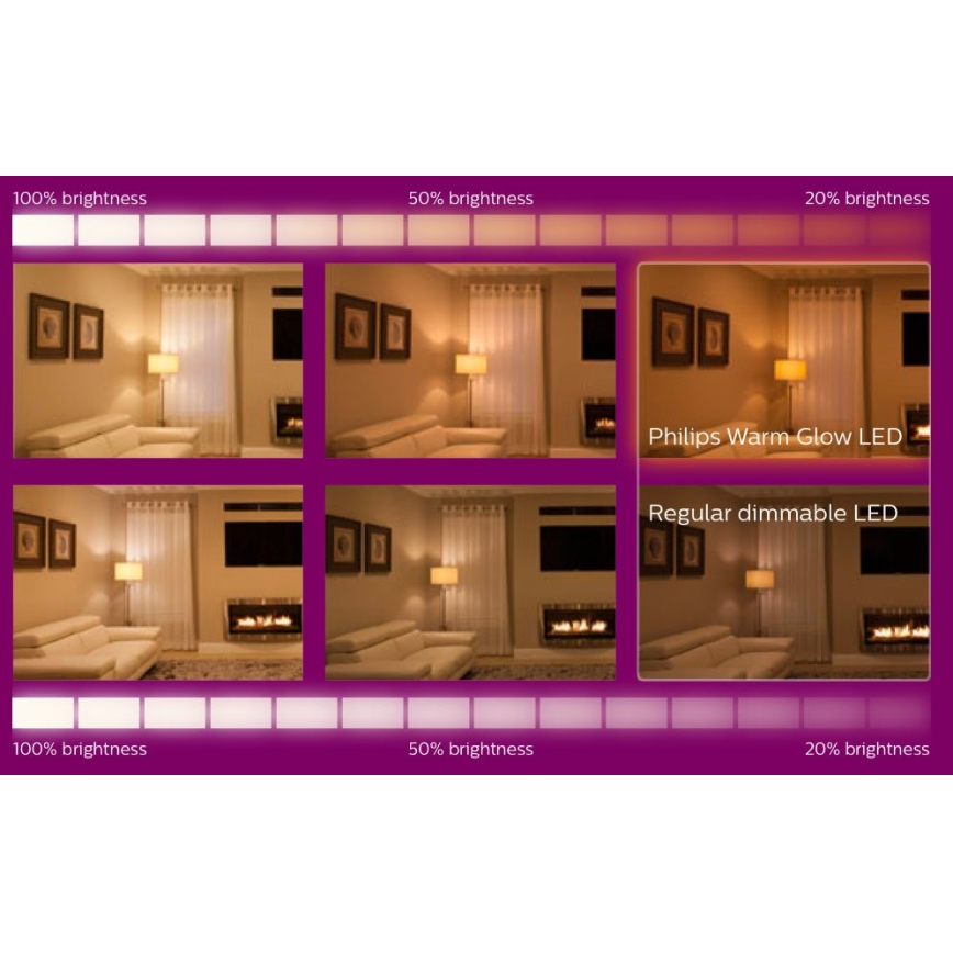 Obývacia izba - demonštrácia osvetlenia - porovnanie Philips Warm Glow LED a regulárneho stmievateľného LED osvetlenia pri rôznej intenzite (100%, 50%, 20%).