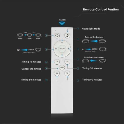 LED Stmievateľné stropné svietidlo LED/60W/230V 3000K/4000K/6500K + diaľkové ovládanie