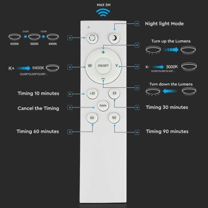 LED Stmievateľné stropné svietidlo LED/60W/230V 3000K/4000K/6500K + diaľkové ovládanie