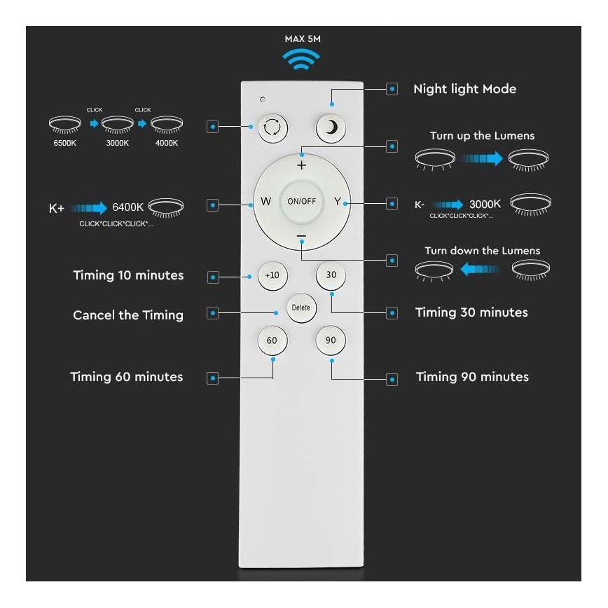 LED Stmievateľné stropné svietidlo LED/60W/230V 3000K/4000K/6500K + diaľkové ovládanie