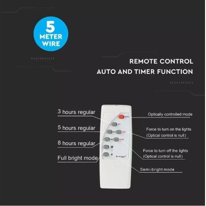 Diaľkový ovládač ovláda svetlo. Ponúka režimy: 3, 5 a 8 hodín pravidelného svietenia, plný a polovičný jas, automatické zapínanie a vypínanie. K dispozícii je aj 5 metrový kábel.