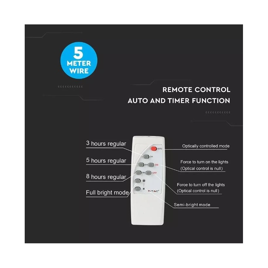 Diaľkový ovládač ovláda svetlo. Ponúka režimy: 3, 5 a 8 hodín pravidelného svietenia, plný a polovičný jas, automatické zapínanie a vypínanie. K dispozícii je aj 5 metrový kábel.