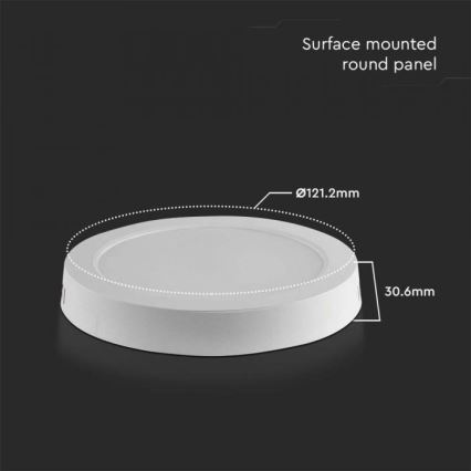 Okrúhle nástenné LED svetlo s priemerom 121,2 mm a hrúbkou 30,6 mm je zobrazené na tmavom pozadí. Text: Surface mounted round panel.