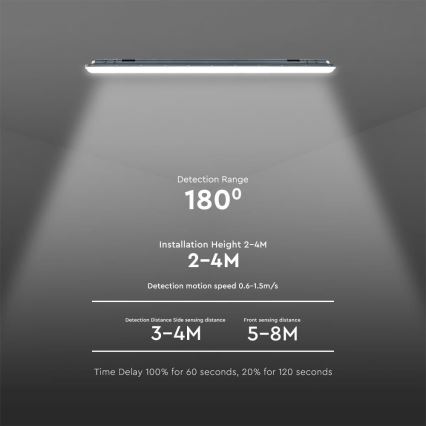 LED Technické žiarivkové svietidlo so senzorom  X-SERIES LED/36W/230V 6500K 120 cm IP65