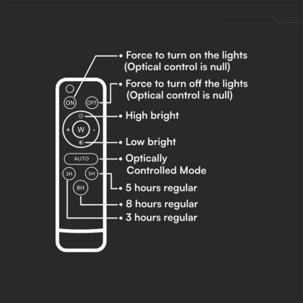 LED Vonkajší stmievateľný solárny reflektor LED/15W/3,2V IP65 4000K čierna + diaľkové ovládanie