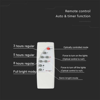 LED Vonkajší solárny reflektor LED/20W/3,2V IP65 6400K 20000 mAh + diaľkové ovládanie