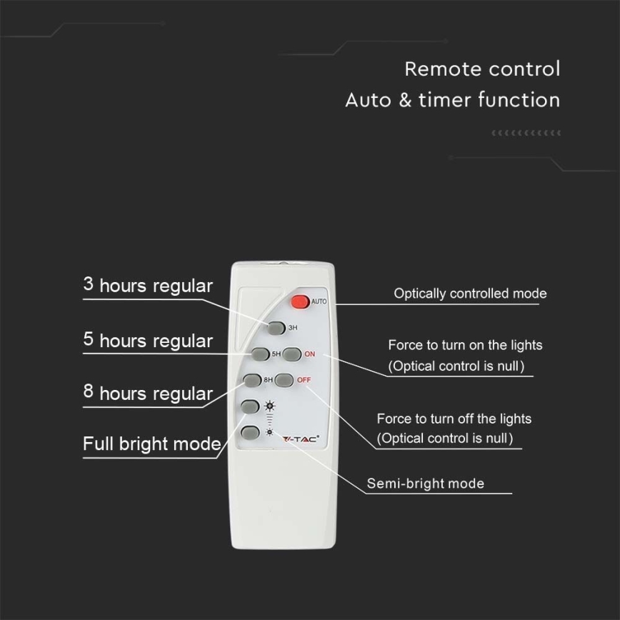 LED Vonkajší solárny reflektor LED/20W/3,2V IP65 6400K 20000 mAh + diaľkové ovládanie