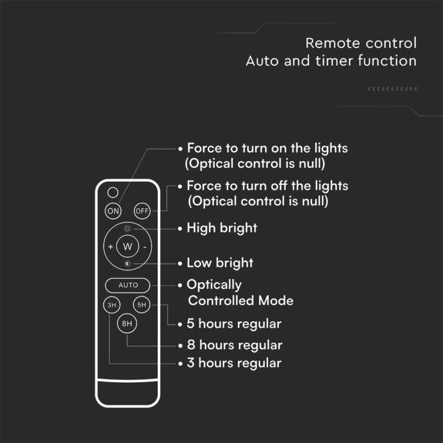 LED Vonkajší solárny reflektor LED/6W/3,2V 4000K IP65 5000 mAh + diaľkové ovládanie