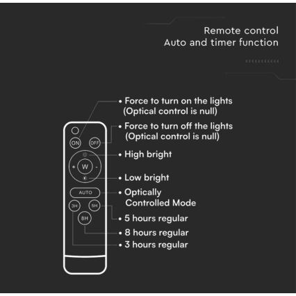 LED Vonkajší solárny reflektor LED/6W/3,2V 6400K IP65 4000 mAh + diaľkové ovládanie