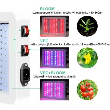 LED Závesné svietidlo na pestovanie rastlínn LED/36W/230V IP44