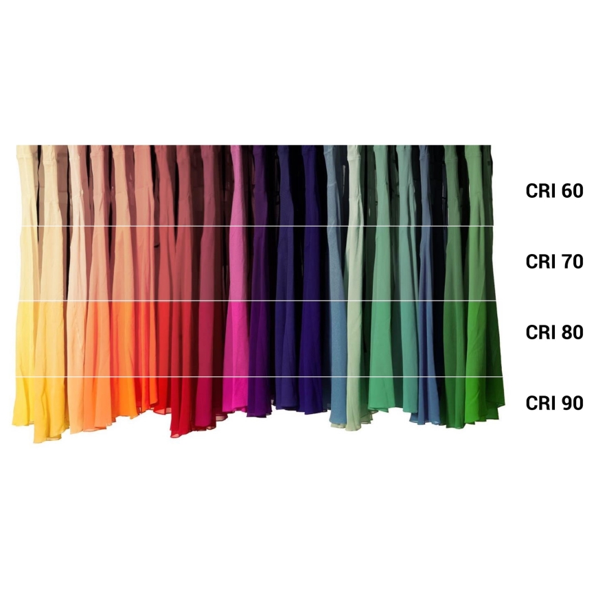 LED Žiarovka MINI E14/6W/230V 2700K CRI 96 Ra