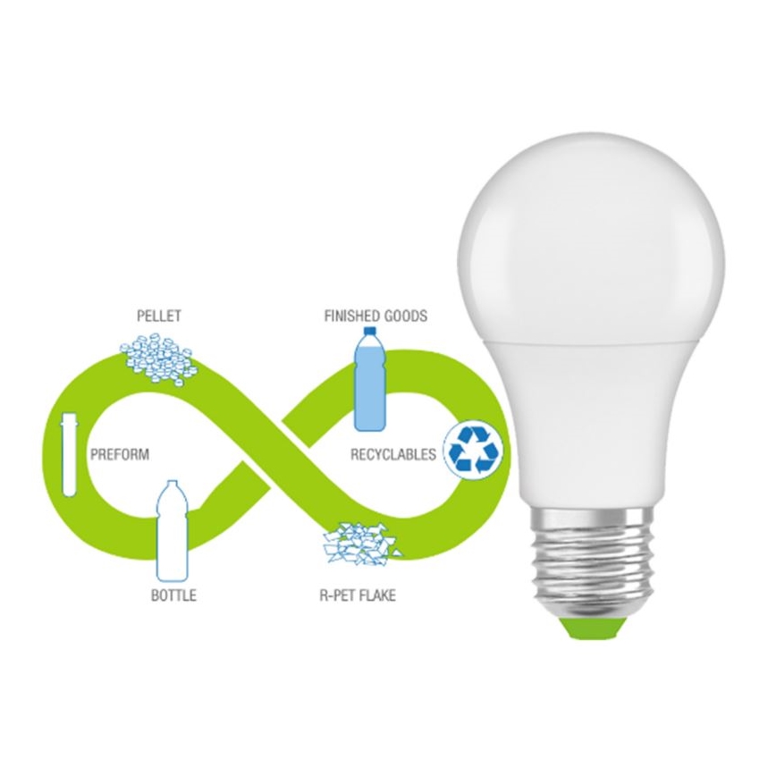 LED žiarovka je vyrobená z recyklovaného plastu. Recyklačný proces znázorňuje nekonečná slučka: od PET fliaš cez vločky, preformy, pelety až po hotový výrobok a opäť k recyklácii.