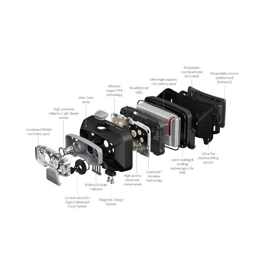 Ledlenser HF8R Core - LED stmievateľná nabíjacia čelovka LED/2000 mAh IP68 800 lm 60 h sivá