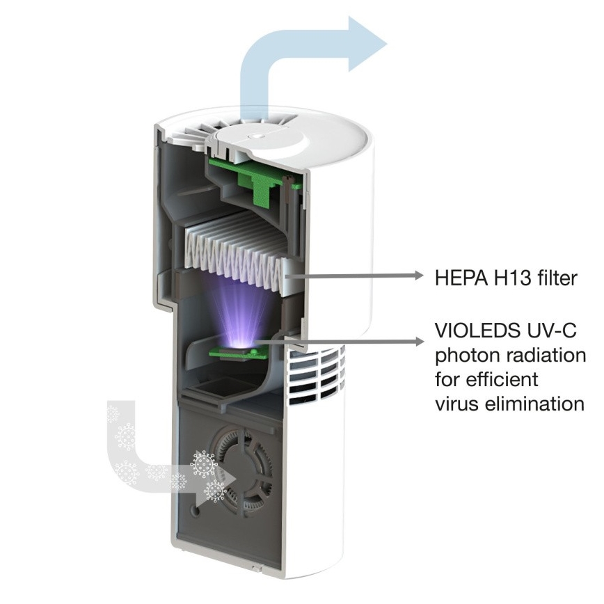 Ledvance - Prenosná čistička vzduchu s HEPA filtrom PURIFIER UVC/4,5W/5V USB