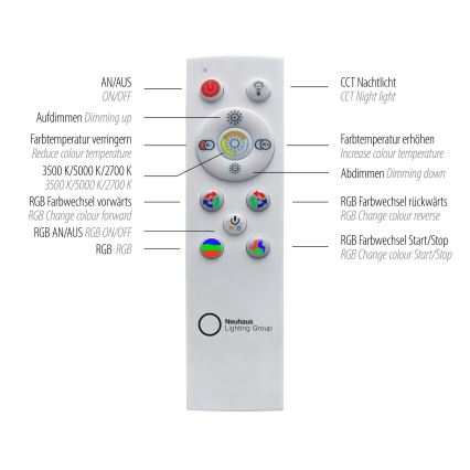 Leuchten Direkt 15411-21- LED RGB Stmievateľné stropné svietidlo CYBA LED/26W/230V + diaľkové ovládanie