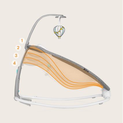 Hojdacia ležadélko pre bábätká sa kýve na oblých lyžinách. Má šedú látkovú podložku a nad ňou oblúkovú tyč s pripevneným balónom. Látka je znázornená s číselným označením štyroch častí.