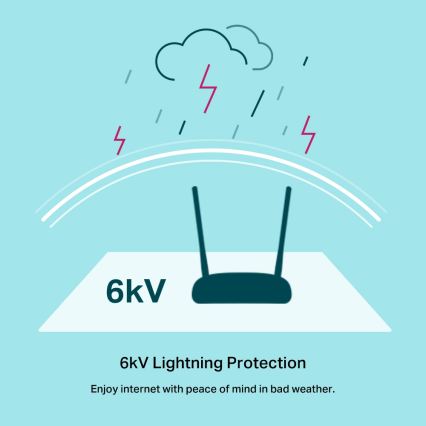 Modemový smerovač 300 Mbps Wi‑Fi N pre VDSL/ADSL