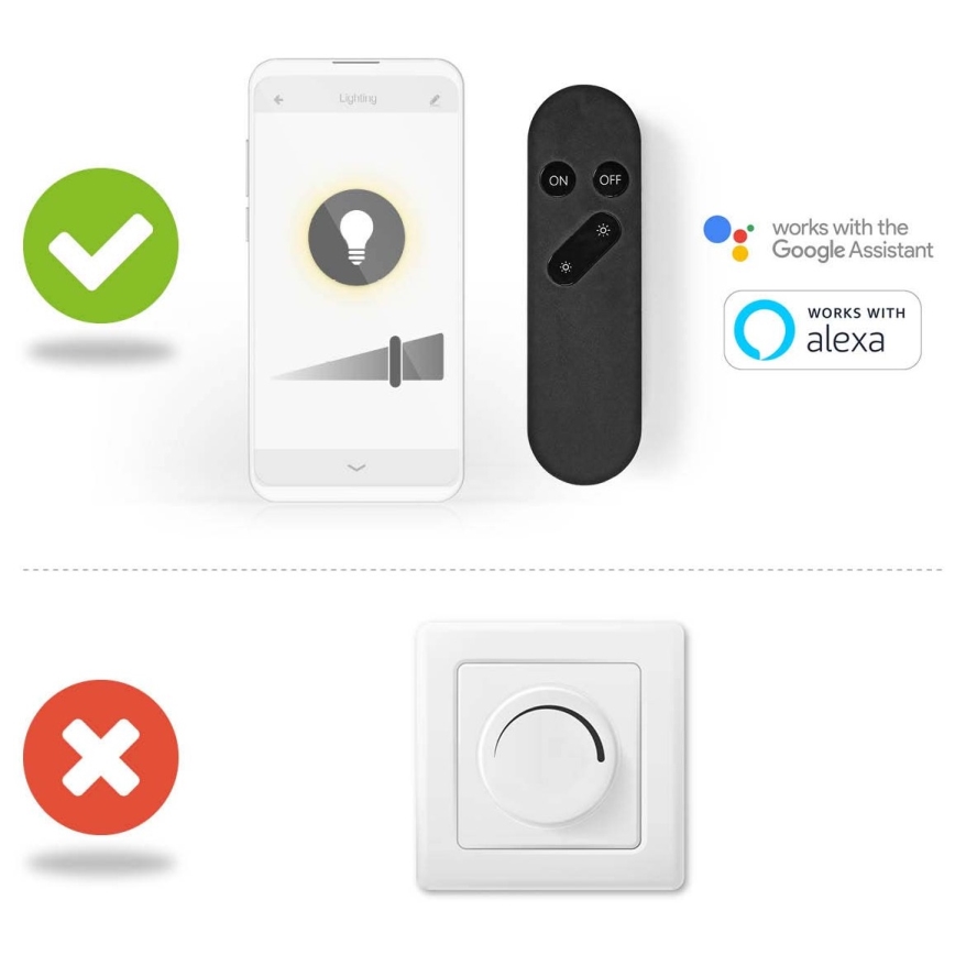 Mobilná aplikácia a diaľkový ovládač ovládajú osvetlenie. Kompatibilné s Google Assistant a Alexa. Klasický stmievač je zobrazený ako nekompatibilný.