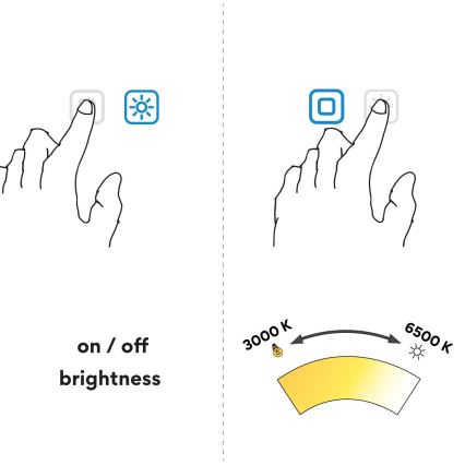 Prst stláča tlačidlá; vľavo zapína/vypína a reguluje jas, vpravo mení farbu svetla od 3000 K do 6500 K.