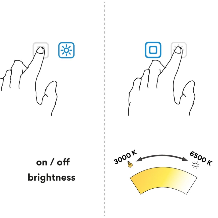 Prst stláča tlačidlá; jedno zapína/vypína a reguluje jas, druhé mení farebnú teplotu od 3000 K do 6500 K.