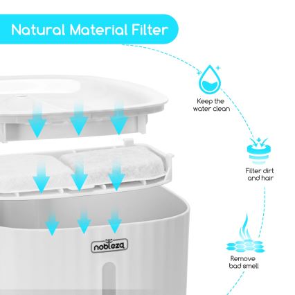 Nobleza - Vodná fontána pre mačky 2l USB