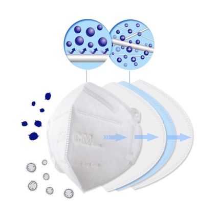 Ochranná maska triedy KN95 (FFP2)