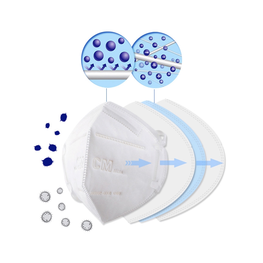 Ochranná maska triedy KN95 (FFP2)