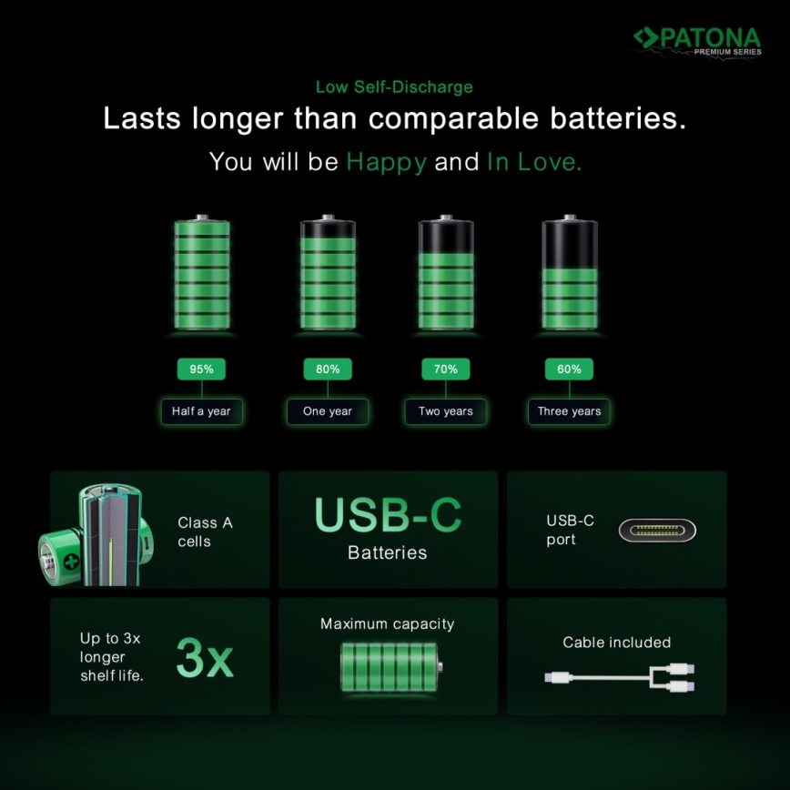 PATONA - SADA 4x Batéria AAA/LR03 Li-Pol 500mAh 1,5V s USB-C nabíjaním